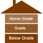 Install Above Grade, At Grade, or Below Grade