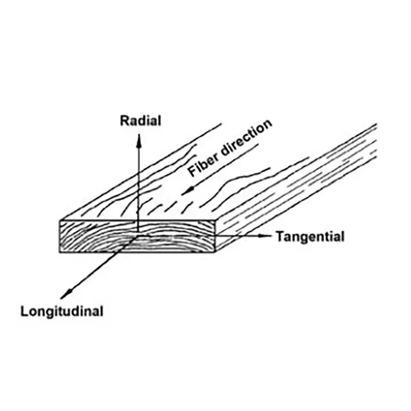 Orthogonal Directions for Sawn Lumber