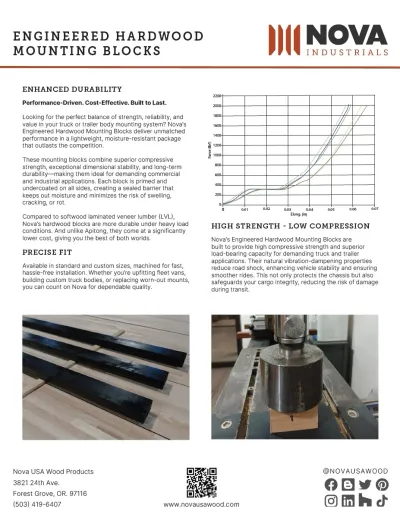 Engineered Hardwood Mounting Blocks Product Sheet