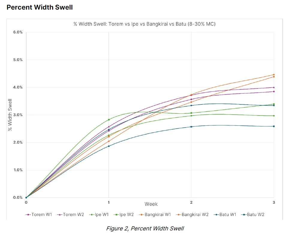 WATS Testing Tropicals - width swell