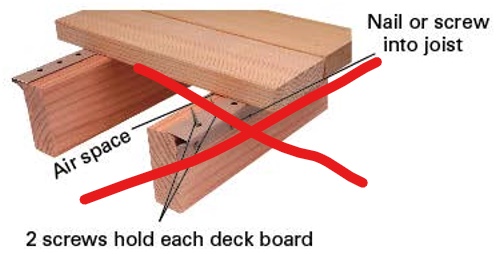 Best Fastening Methods for Hardwood Decking
