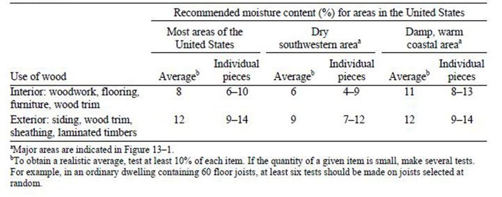 Acclimation Is Critical For Solid Wood Flooring Installation