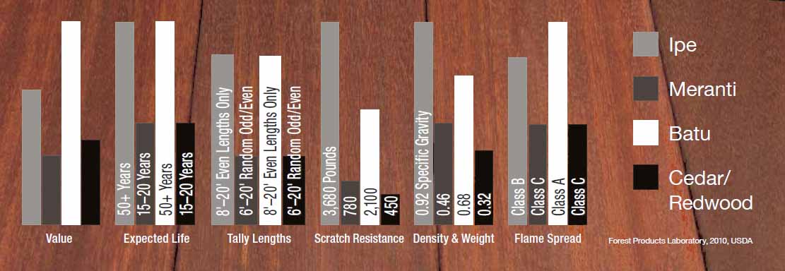 Batu fencing Comparison Chart